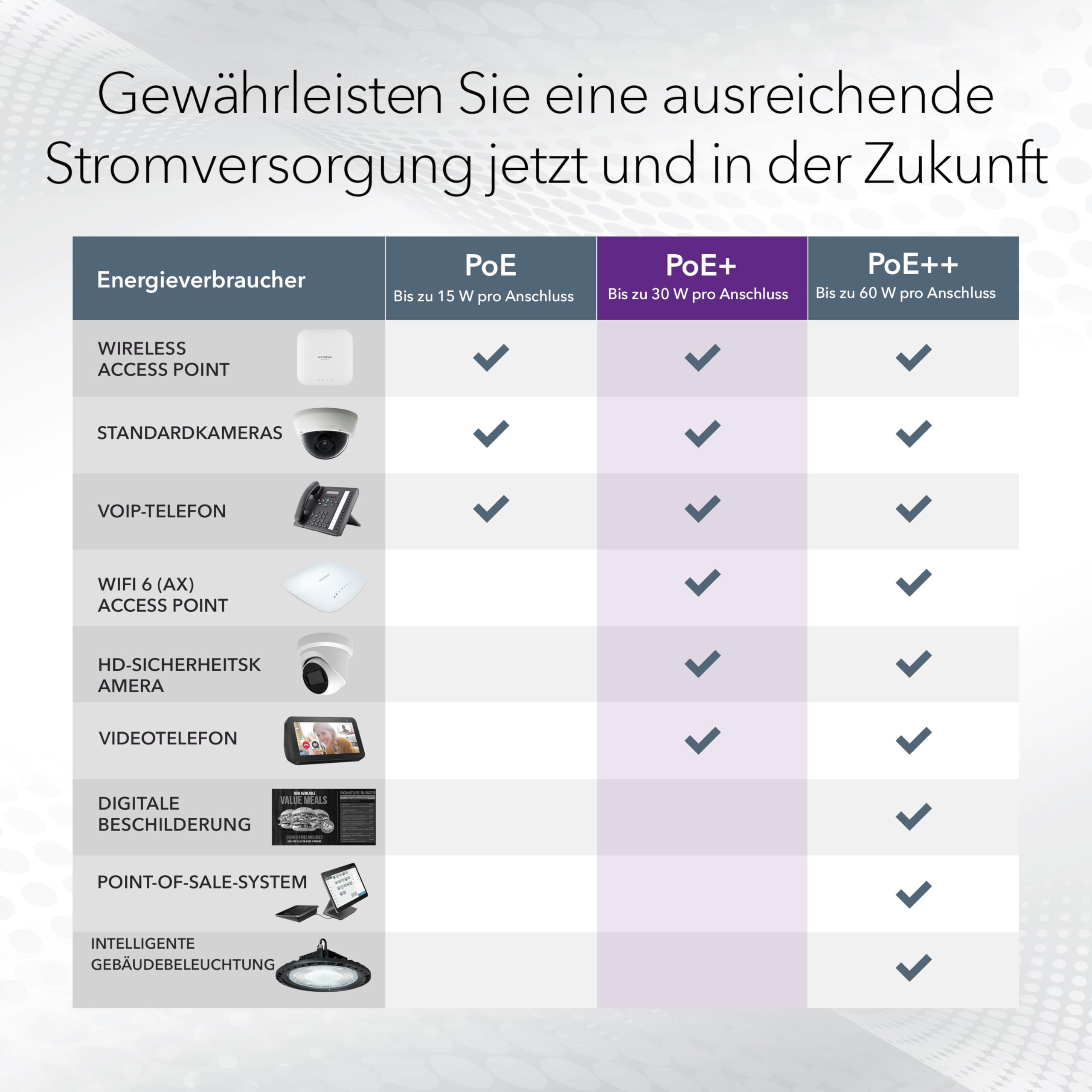 netgear-gs324p-24-port-gigabit-poe-switch-190w-unmanaged image 6