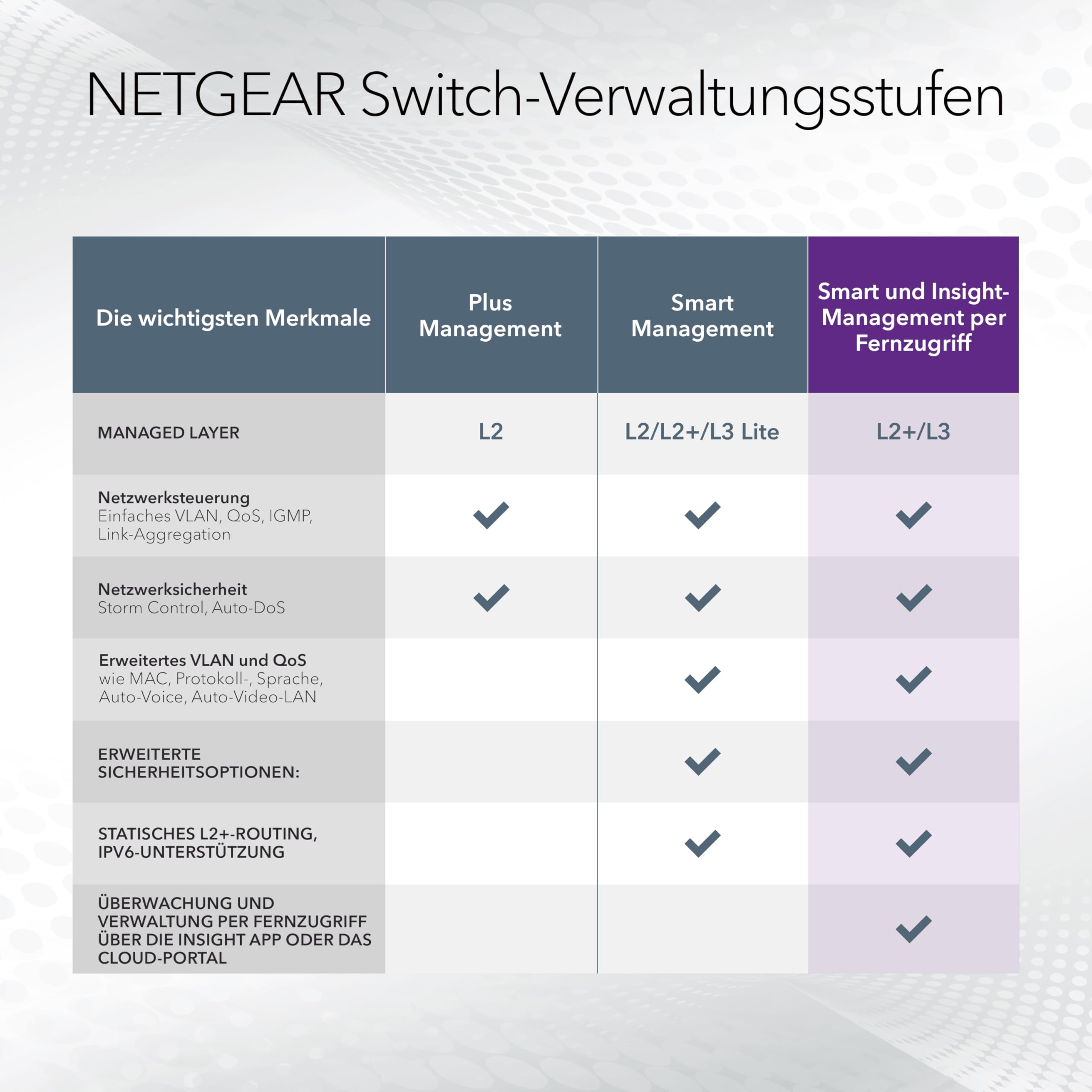 netgear-gs724t-24-port-gigabit-smart-managed-switch-mit-2x-sfp image 4