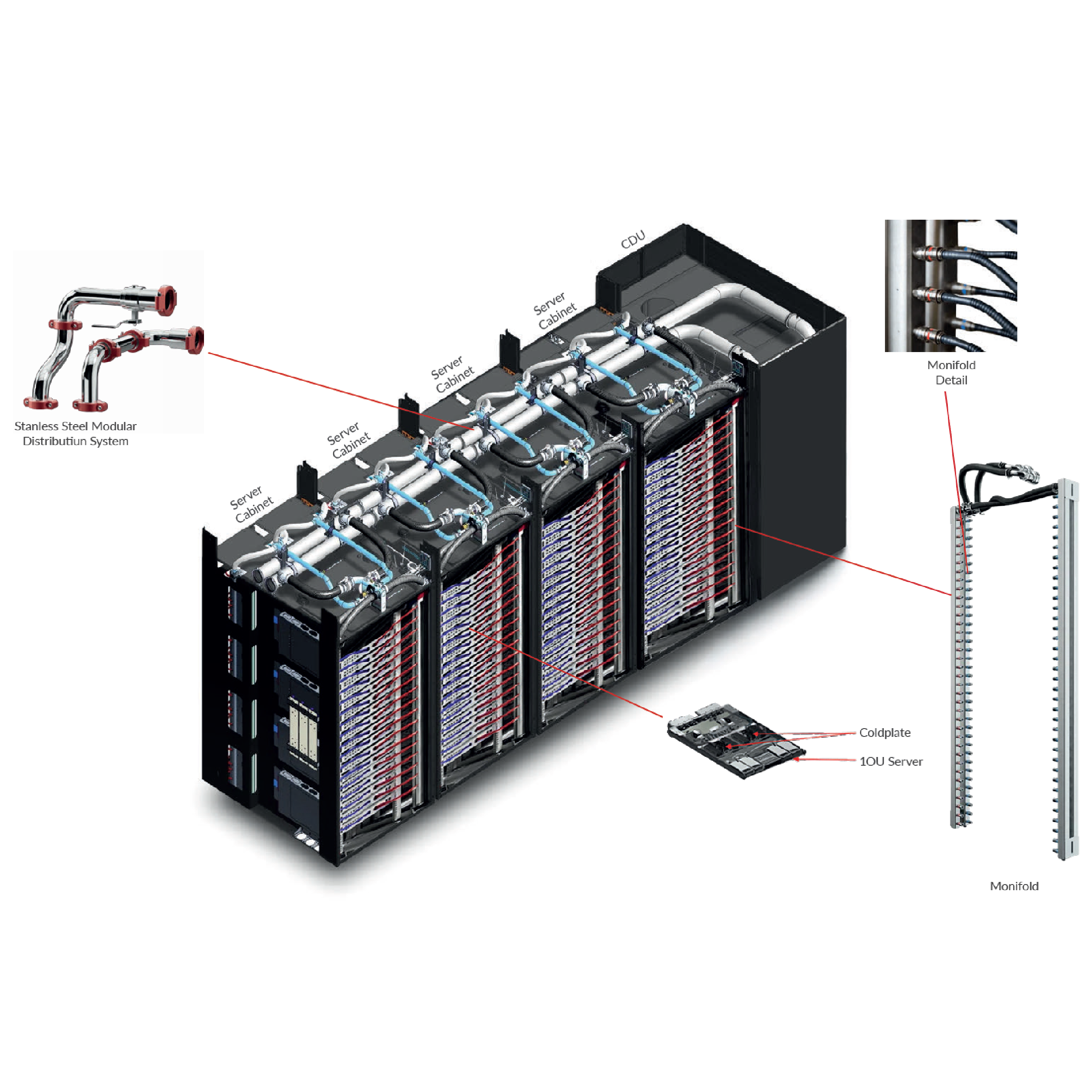 canovate-direct-to-chip-liquid-cooling-system image 2