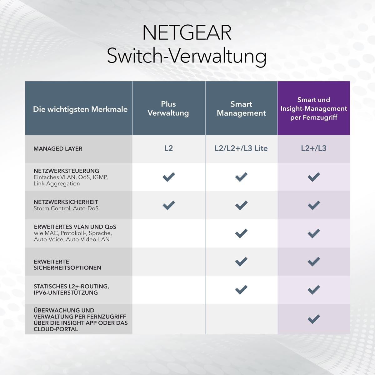 netgear-gs728tp-28-port-poe-gigabit-ethernet-smart-switch image 6