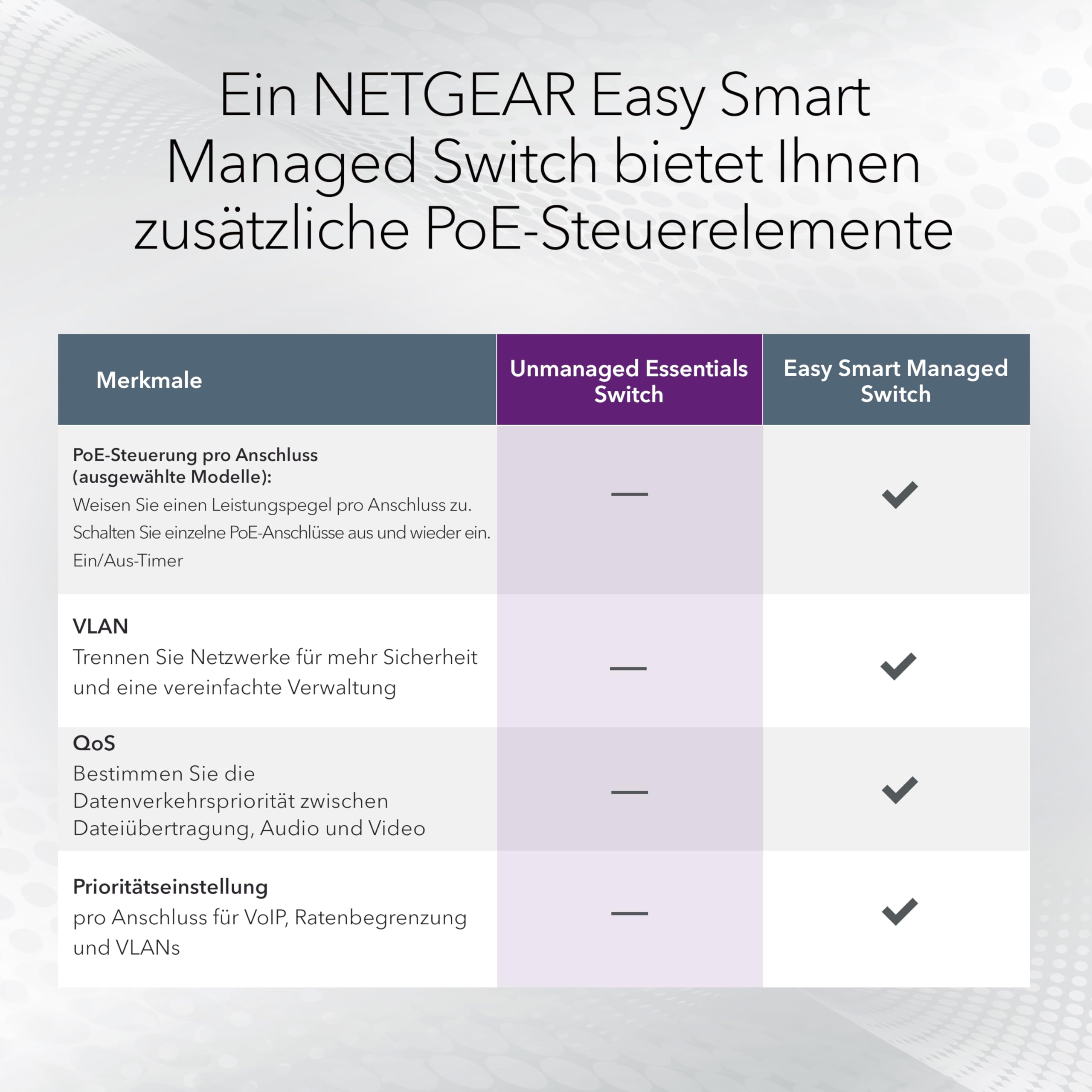 netgear-gs324p-24-port-gigabit-poe-switch-190w-unmanaged image 2