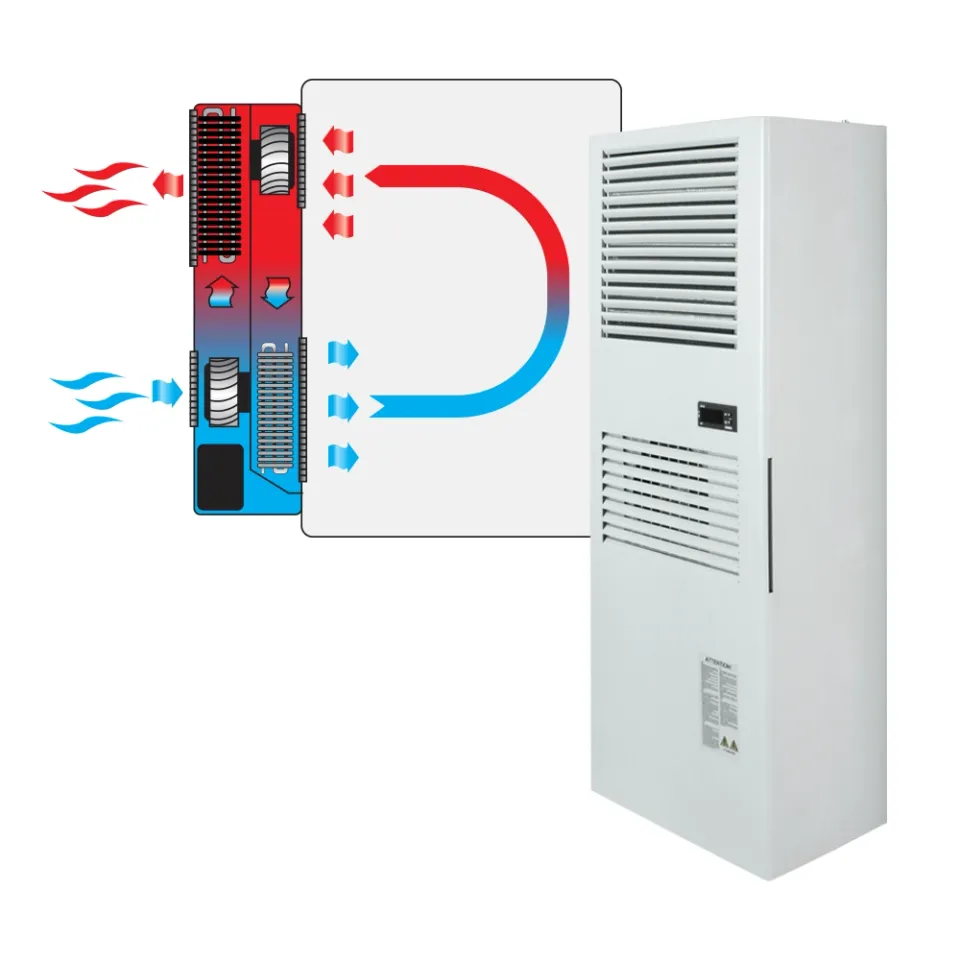 canovate-thermomanagement-air-to-air-w-rmetauscher-300-3500w image 1