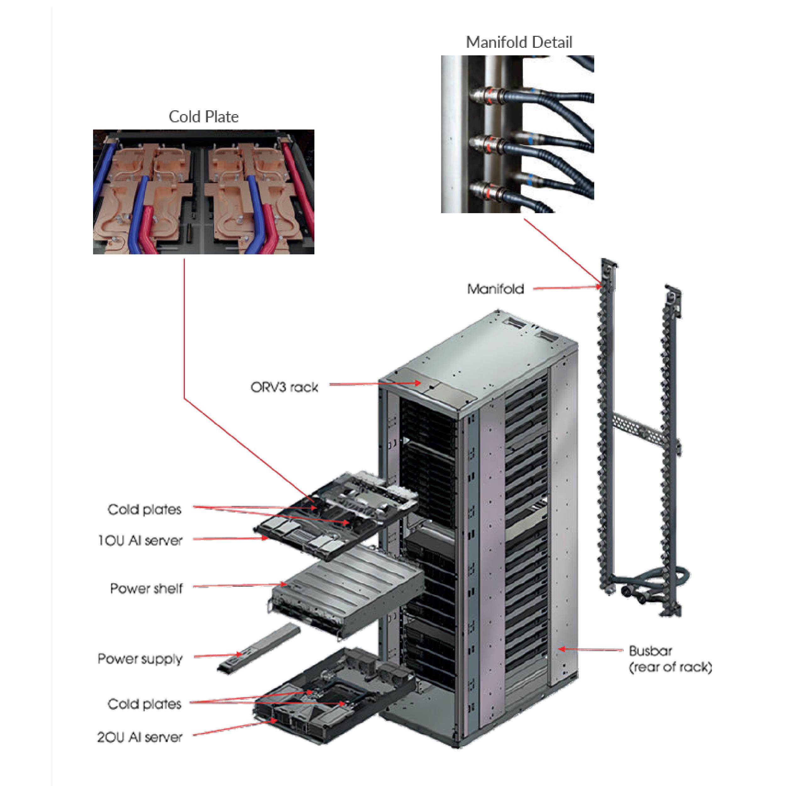 canovate-direct-to-chip-liquid-cooling-system image 3