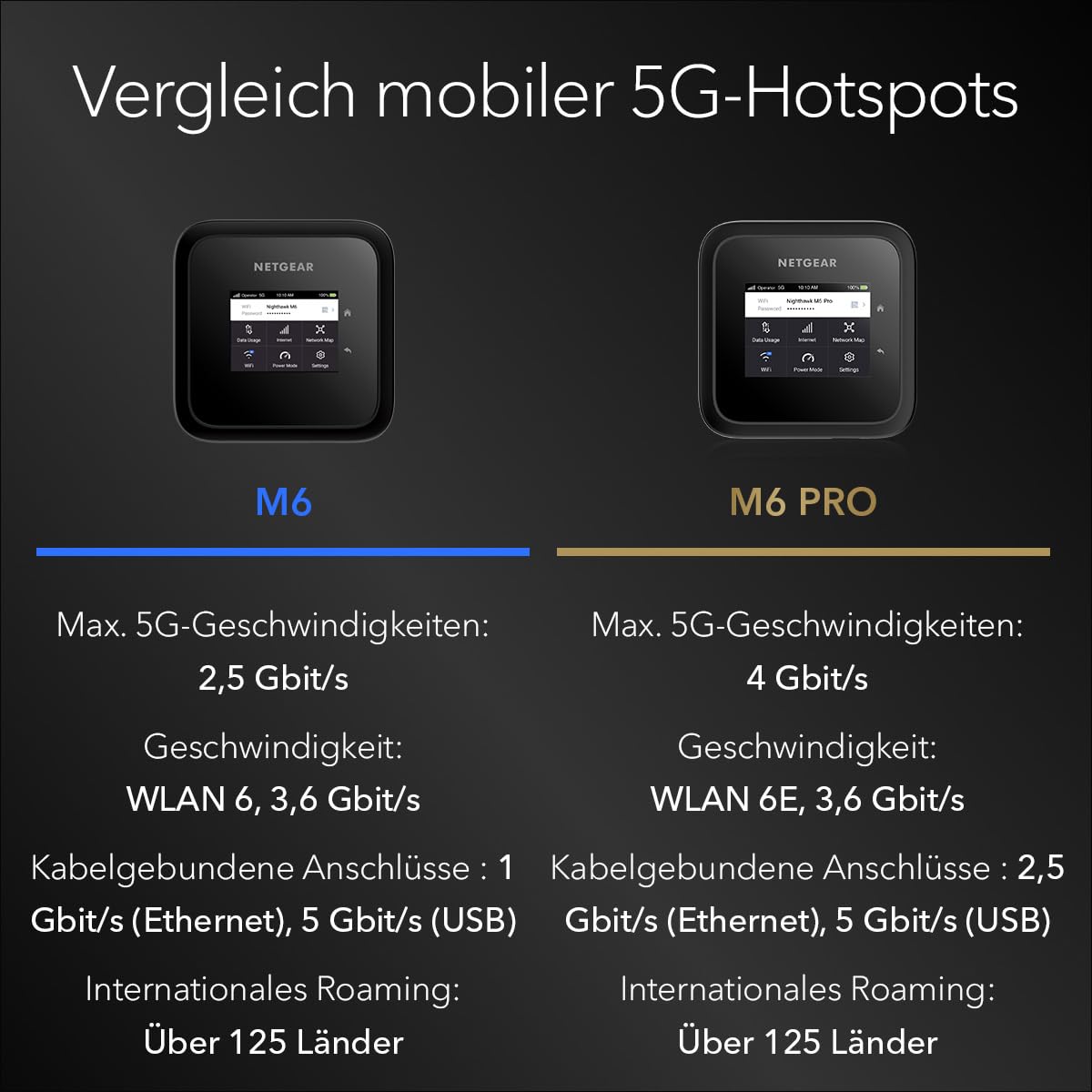 netgear-nighthawk-m6-mr6150-5g-wifi-6-hotspot-2-5-gbit-s-32-ger-te image 8