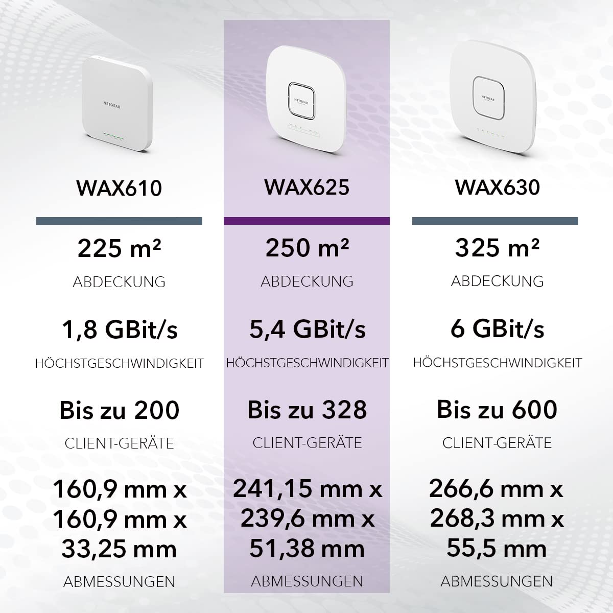 netgear-wax625-ax5400-wifi-6-access-point-poe-2-5g image 6