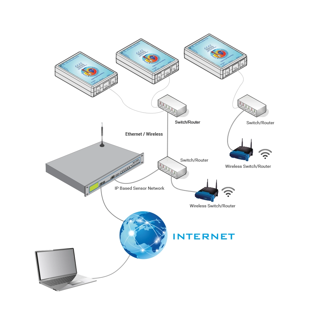 canovate-can-nano-ems-environmental-monitoring-system image 2