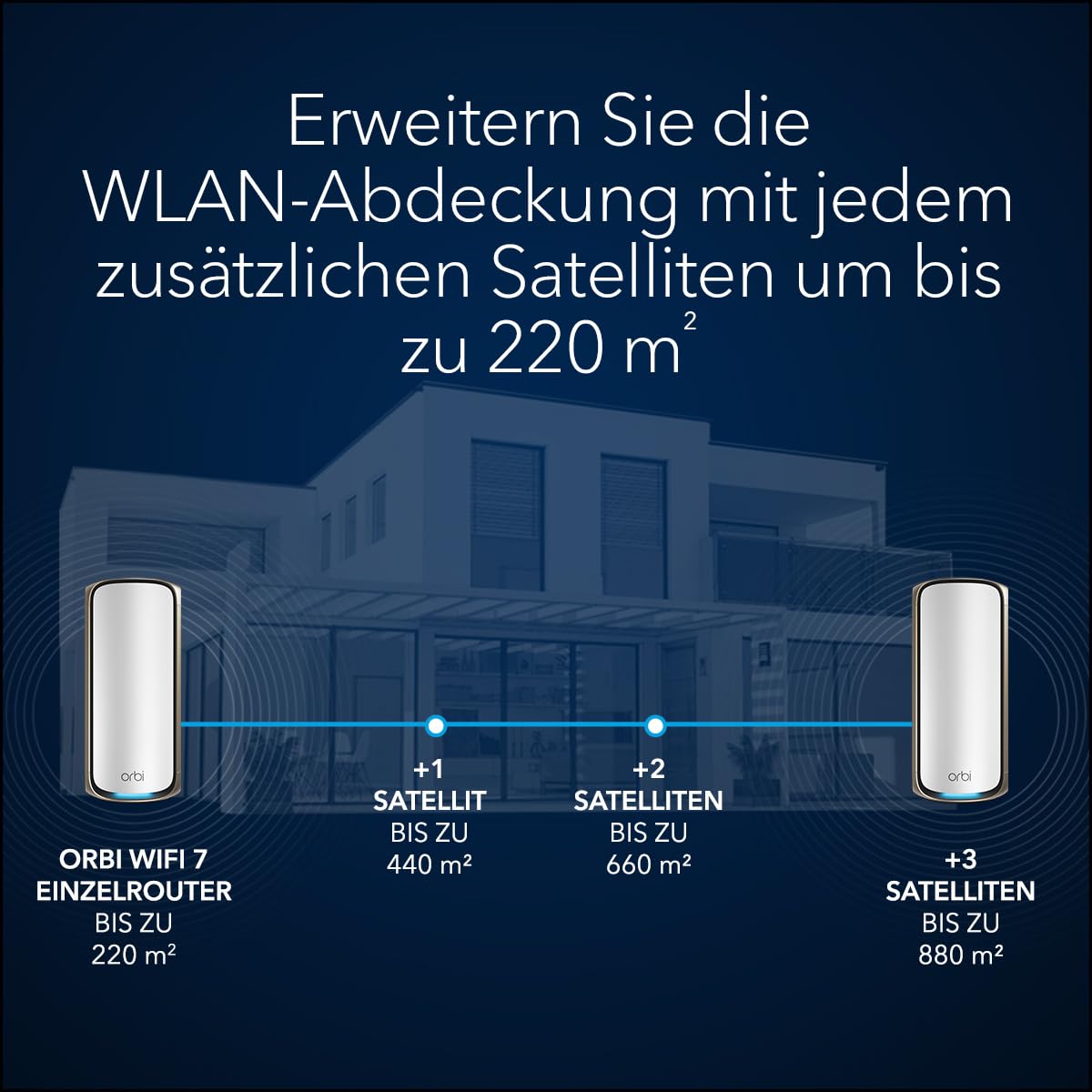 netgear-orbi-970-rbe970s-wifi-7-mesh-satellit-quad-band-27-gbit-s-220-m image 4