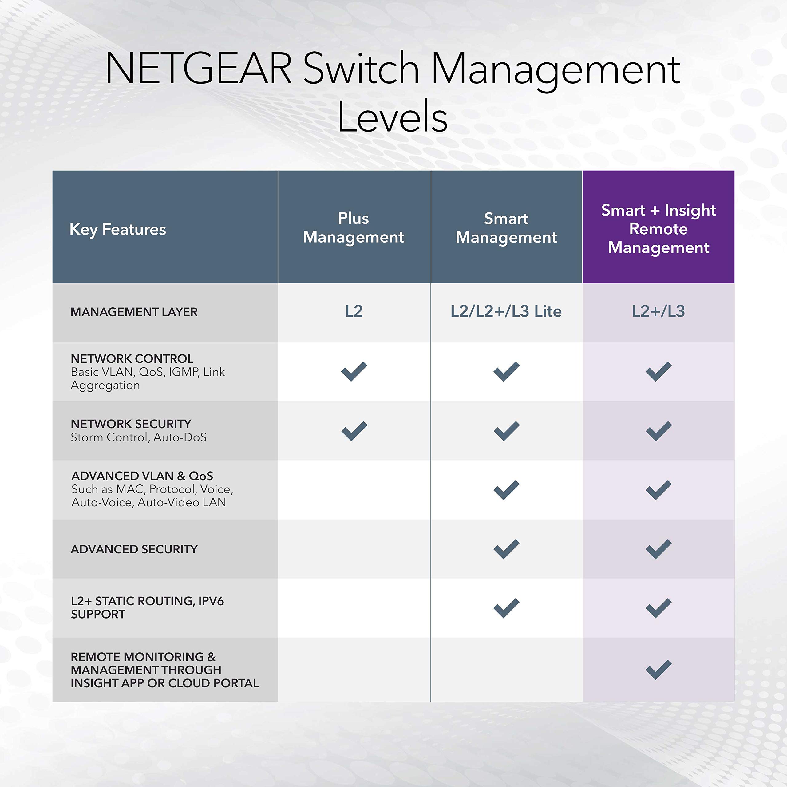 netgear-gs728tpp-24-port-gigabit-poe-smart-managed-pro-switch image 6