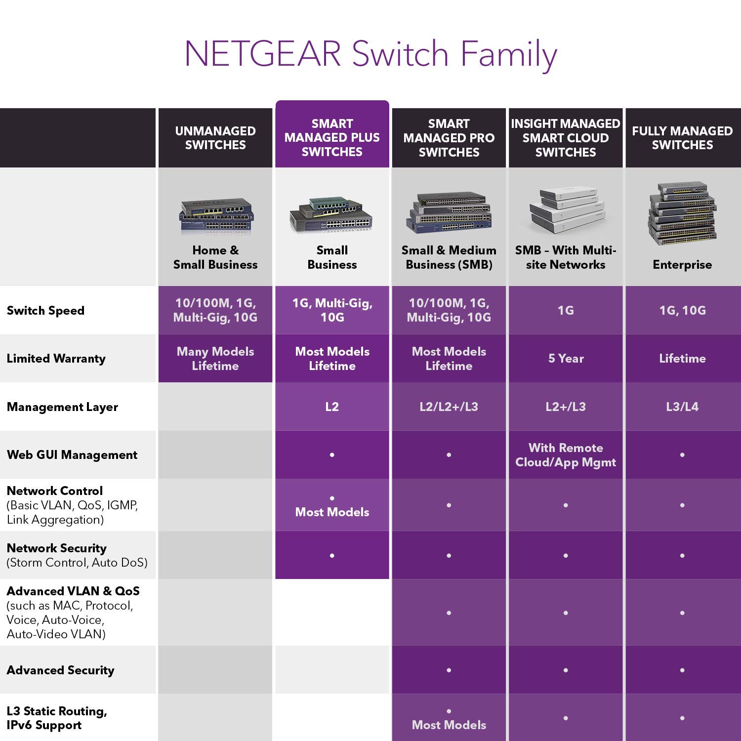 netgear-gs108e-8-port-gigabit-ethernet-plus-managed-switch-metall-l-fterlos image 5