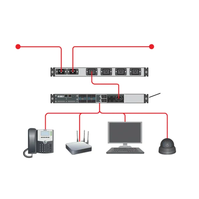 canovate-ats-automatischer-transferschalter-redundante-stromversorgung image 1
