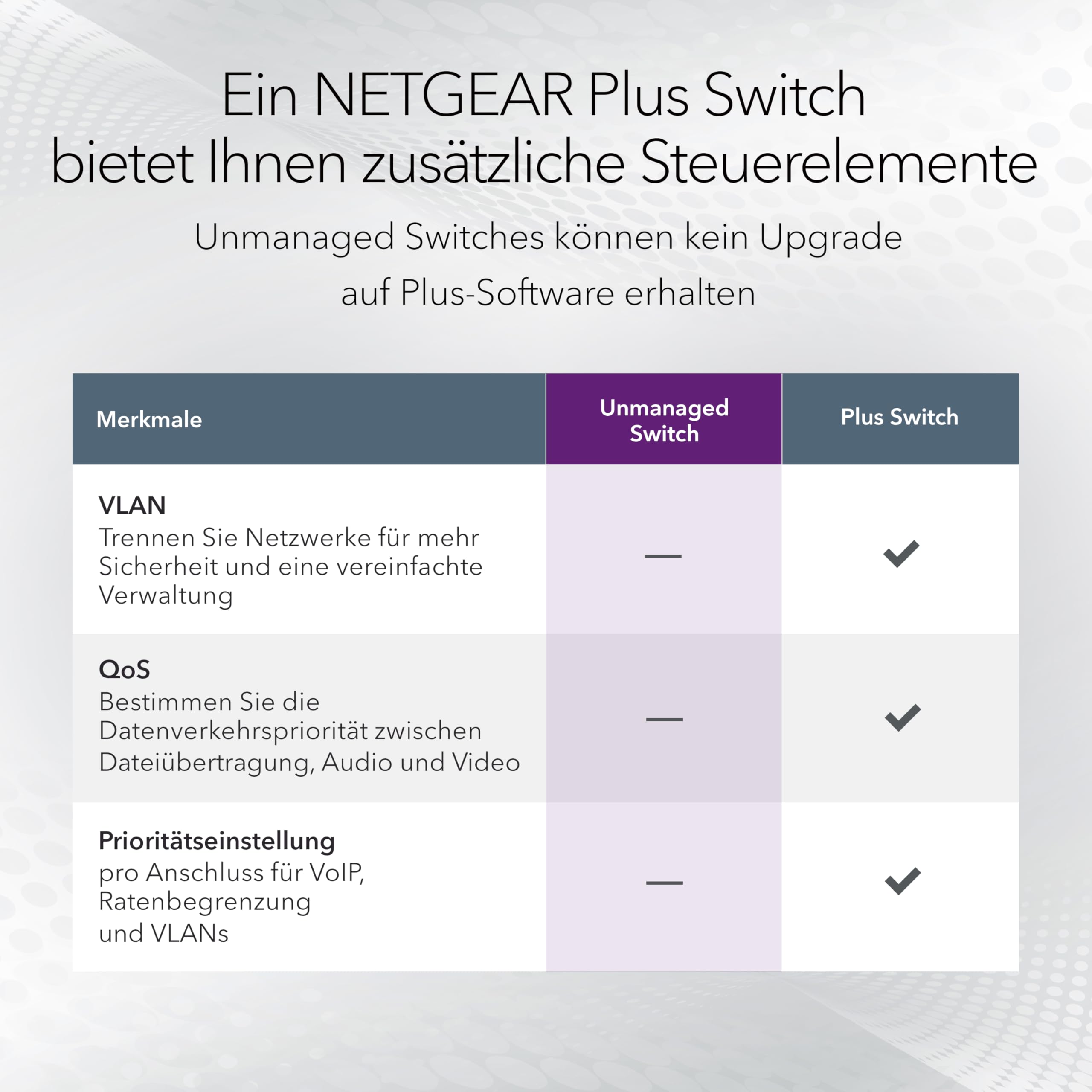 netgear-gs316-16-port-gigabit-ethernet-unmanaged-switch-metall image 4