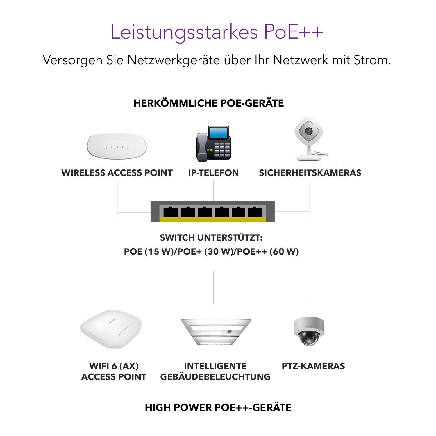 netgear-gs524up-24-port-gigabit-ethernet-ultra60-poe-switch image 4