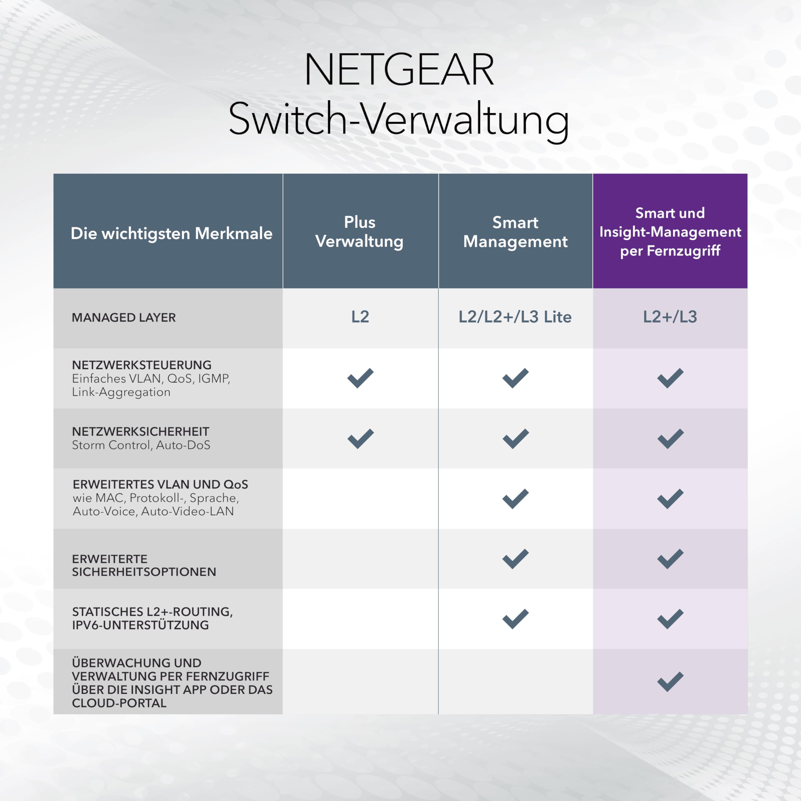netgear-gs752tpp-52-port-poe-smart-switch-760w image 6