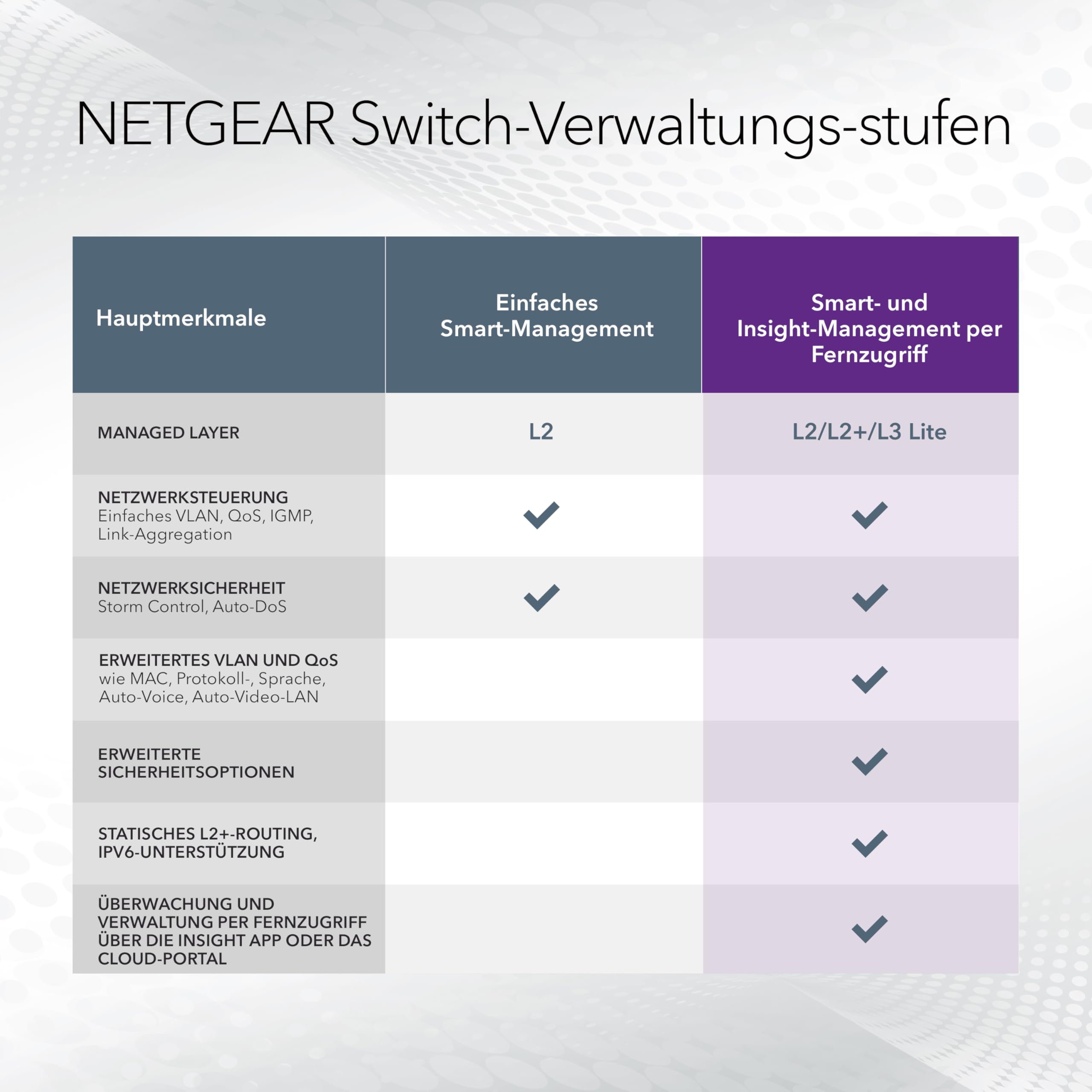netgear-gs752tx-smart-managed-switch-48x-gigabit-4x-10g-sfp image 5