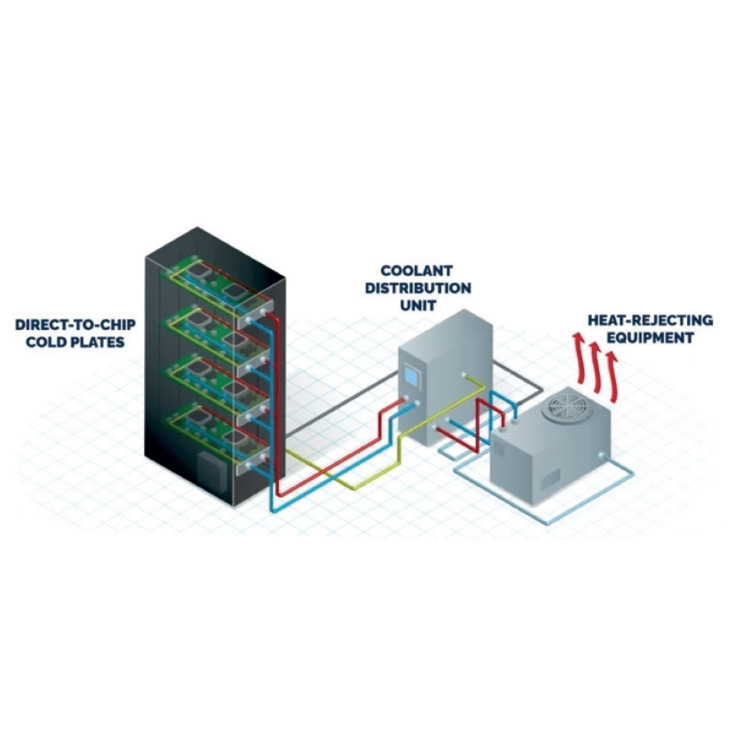 canovate-direct-to-chip-liquid-cooling-system image 4