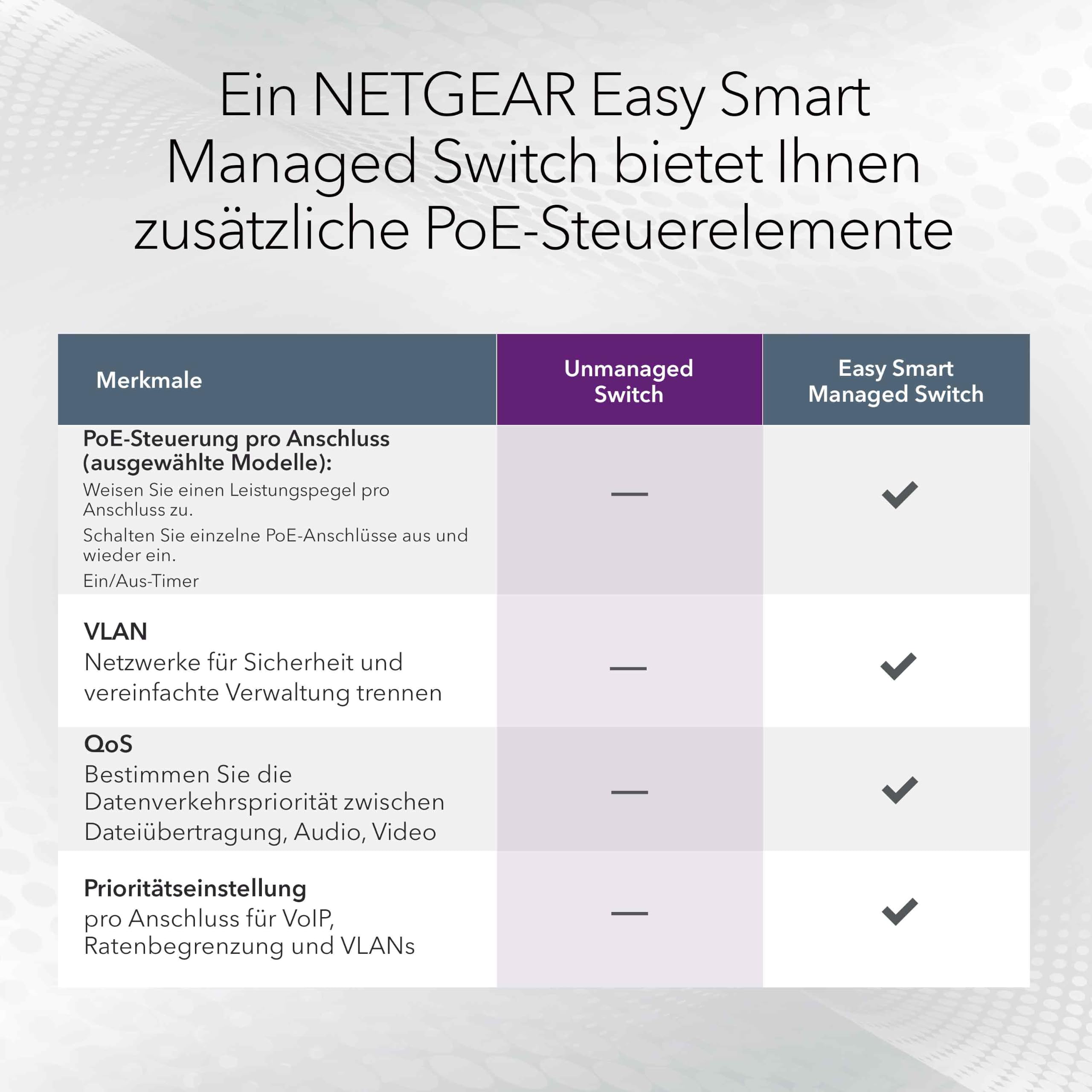 netgear-gs105p-5-port-gigabit-poe-switch-63w image 5