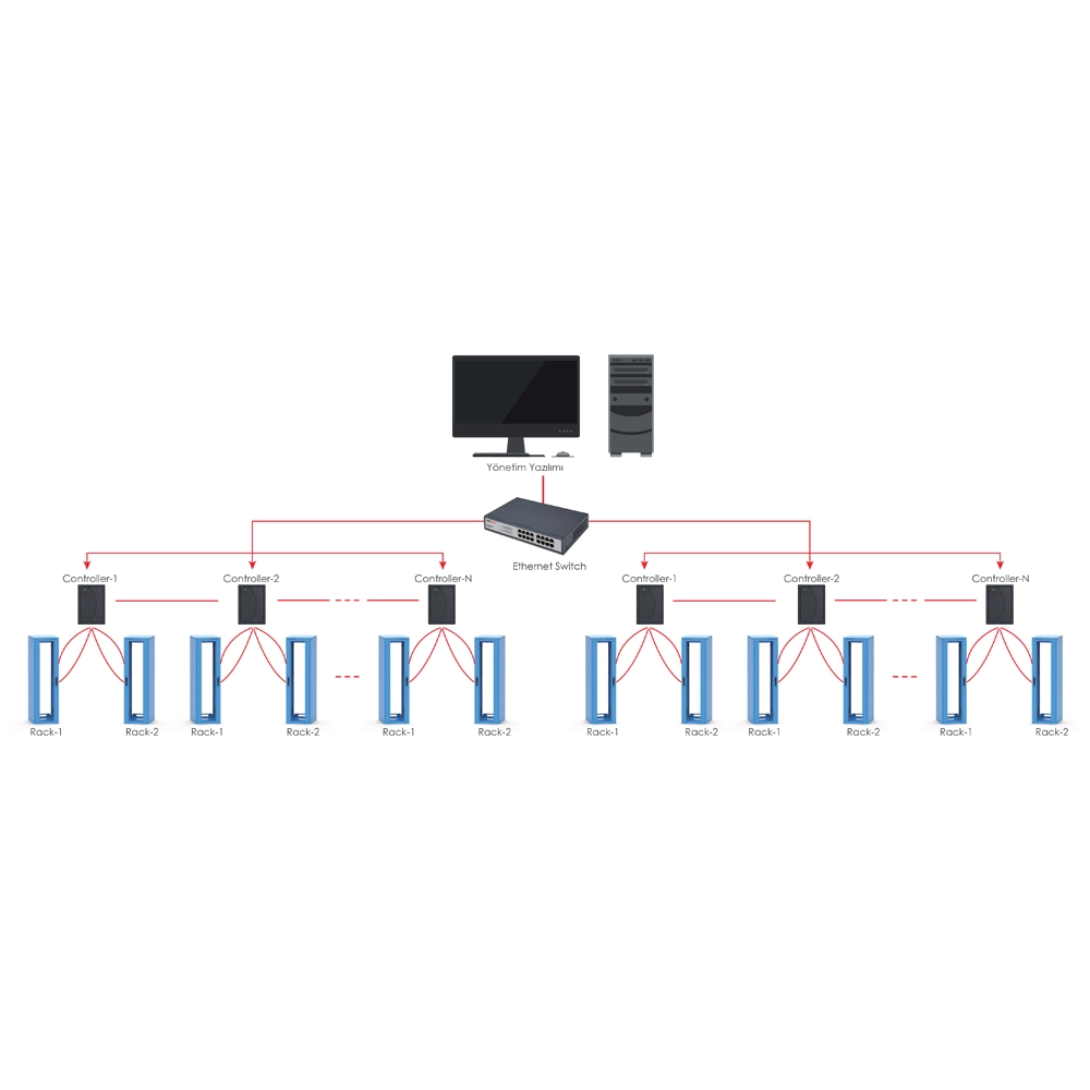canovate-smart-lock-zugangskontrollsystem-f-r-serverschrank-und-it-raum image 8