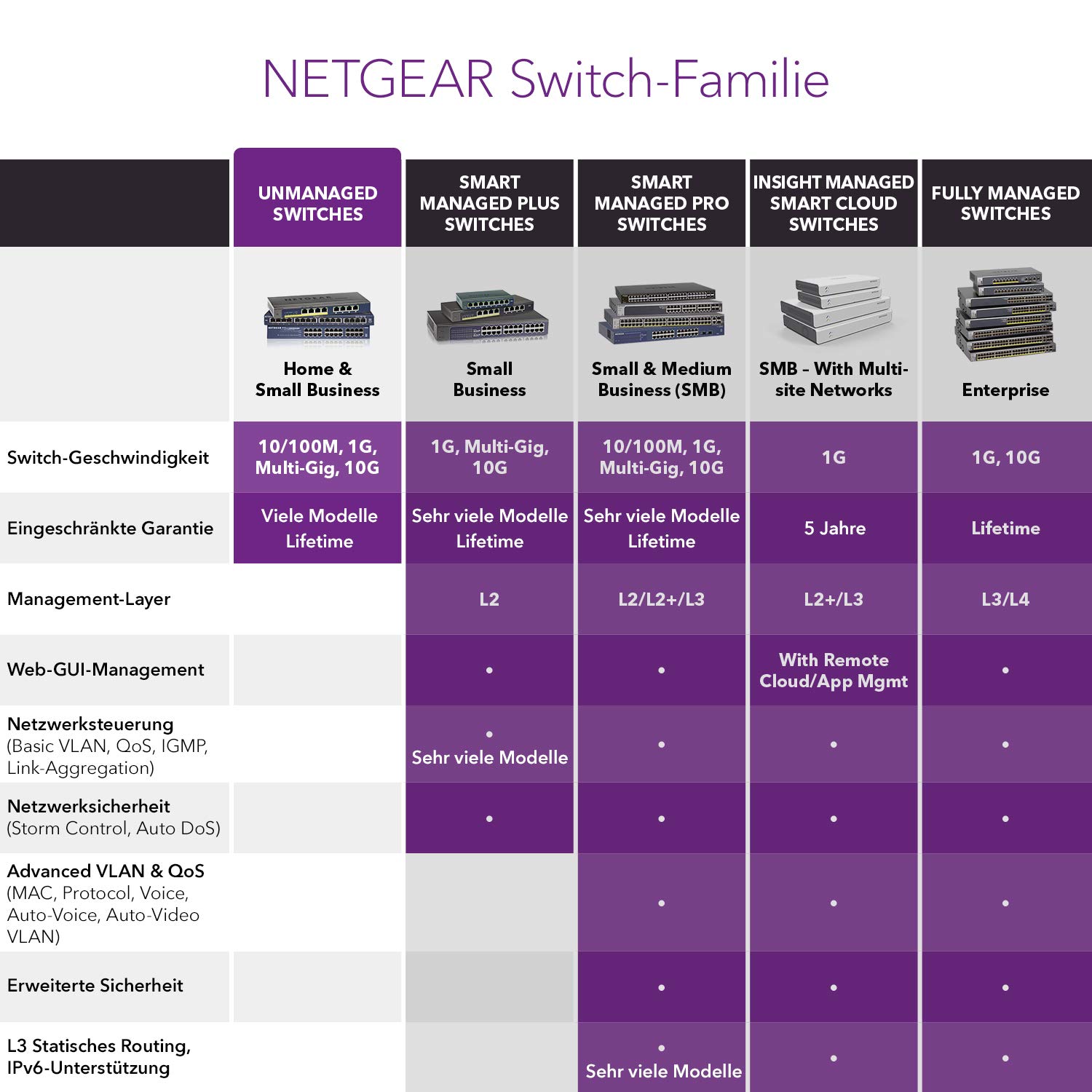 netgear-gs305p-5-port-gigabit-poe-switch-4x-poe-55w-unmanaged-metall-l-fterlos image 6