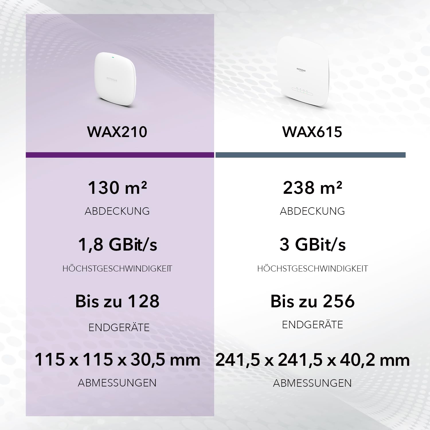 netgear-wax210-wifi-6-access-point-ax1800-dualband-poe-128-ger-te image 6