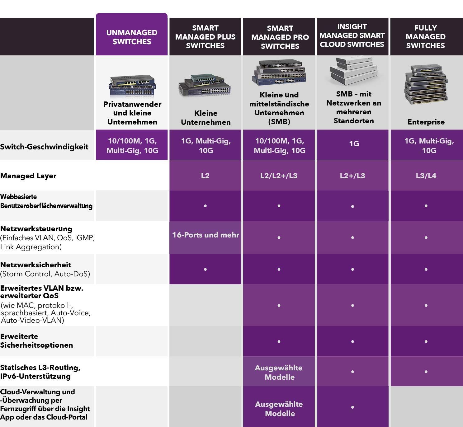 netgear-gs524up-24-port-gigabit-ethernet-ultra60-poe-switch image 6