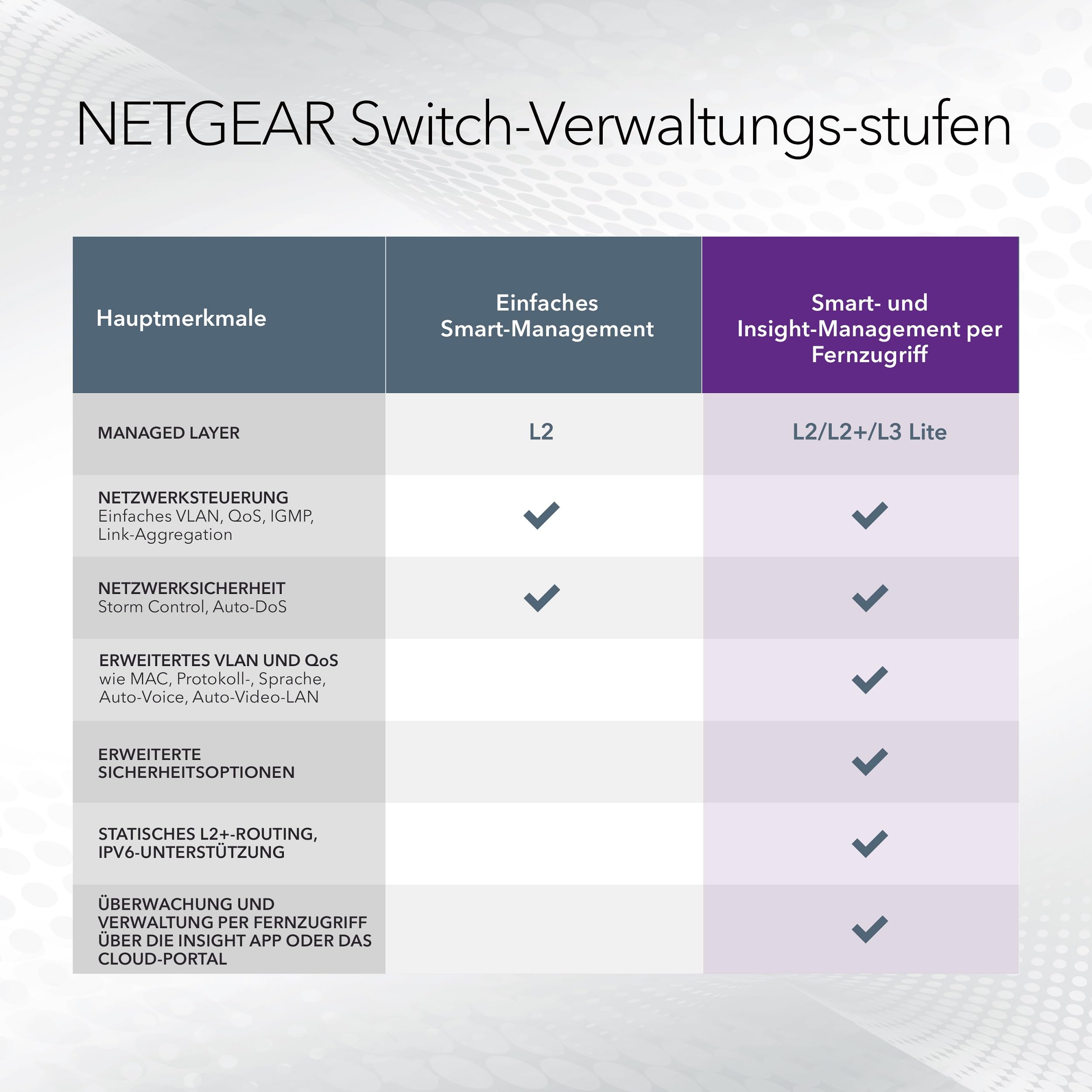 netgear-gs752txup-smart-switch-48x-gigabit-poe-640w-4x-10g-sfp image 5