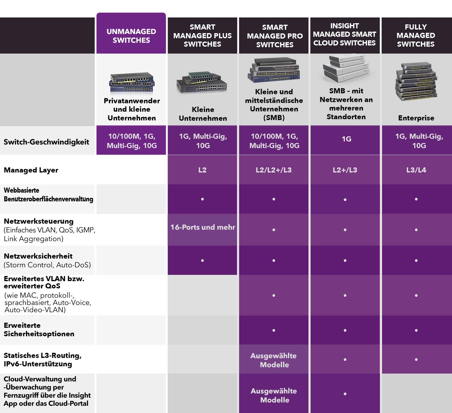 netgear-gs516up-16-port-gigabit-ultra60-poe-switch-unmanaged image 6