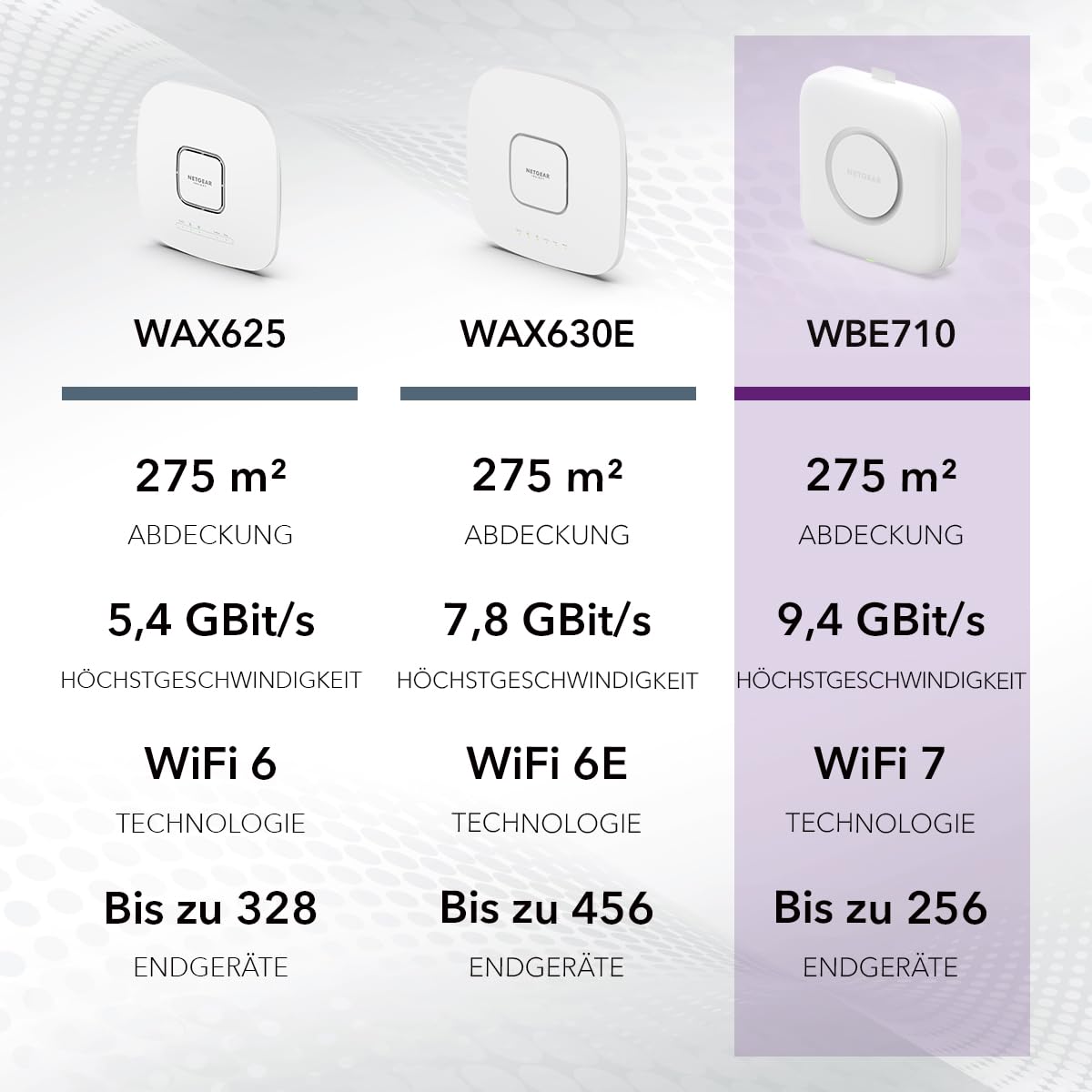 netgear-wbe710-wifi-7-tri-band-be9400-access-point image 6